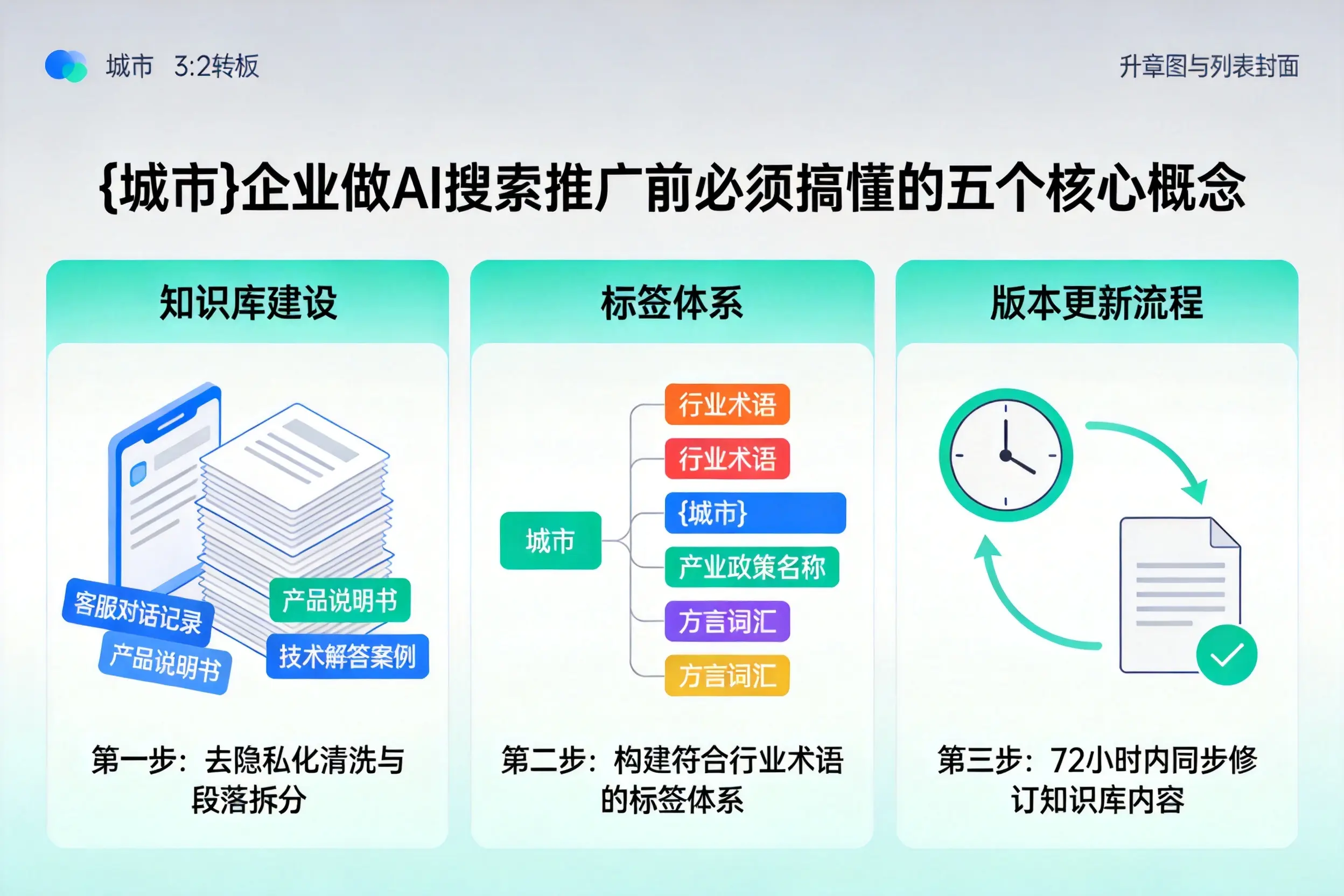 襄州企业做AI搜索推广前必须搞懂的五个核心概念